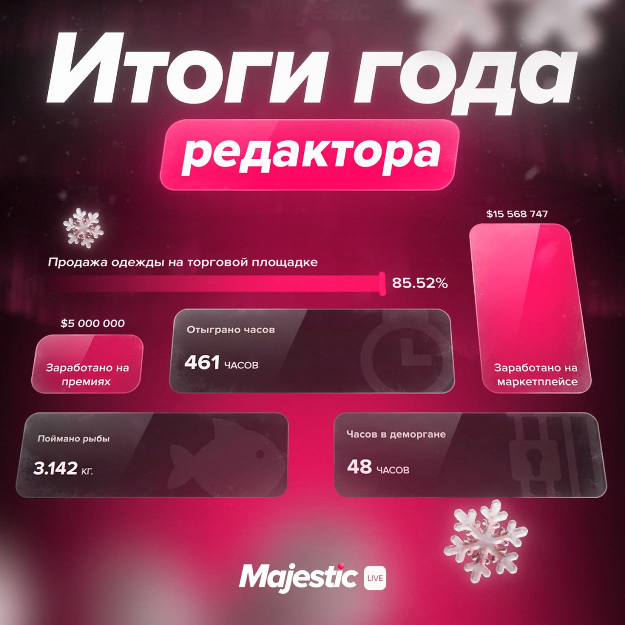 😏 Год подходит к концу — время подводить итоги